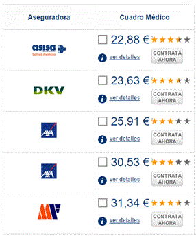 Comparativa Seguros Medicos España