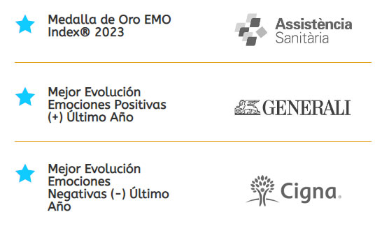 Ranking Seguros de Salud en Emociones